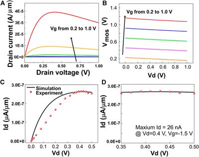 Ternary Logics Based on 2D Ferroelectric-Incorporated 2D Semiconductor Field Effect <mark class="highlighted">Transistors</mark>